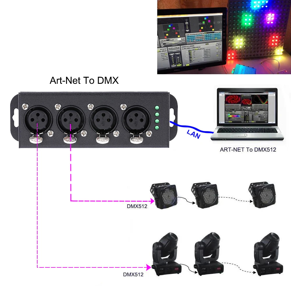 sACN /ARTNET DMX 4Port Network Box Gateway Controller Designed Ethernet To DMX512 Node Artgate 4 Universe Madrix/ FreeStyle