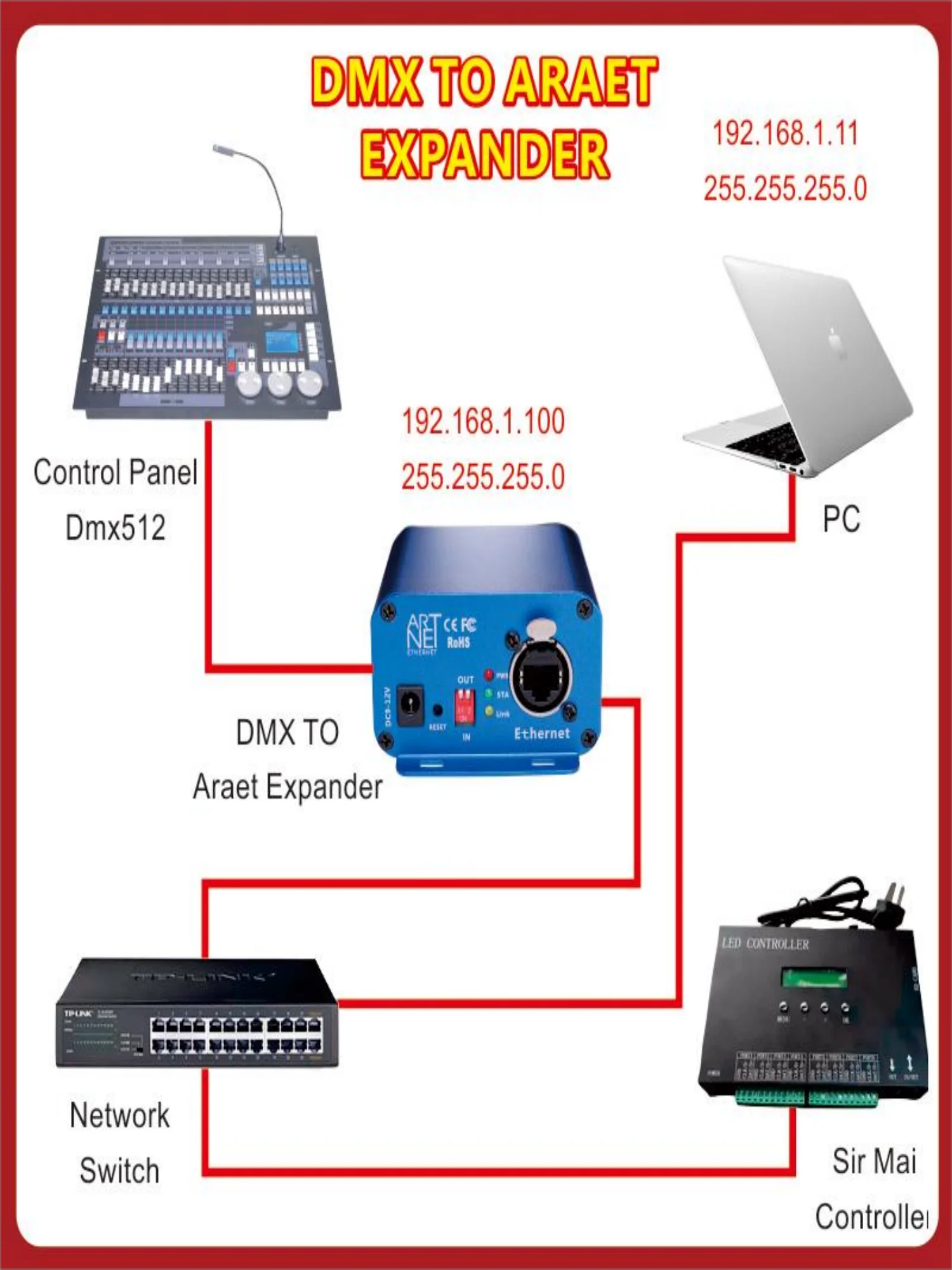 Artnet to DMX Controller, DMX Ethernet Lighting Controller, Professional Artnet DMX Interface , 3 Pin Output, Aluminum Housing