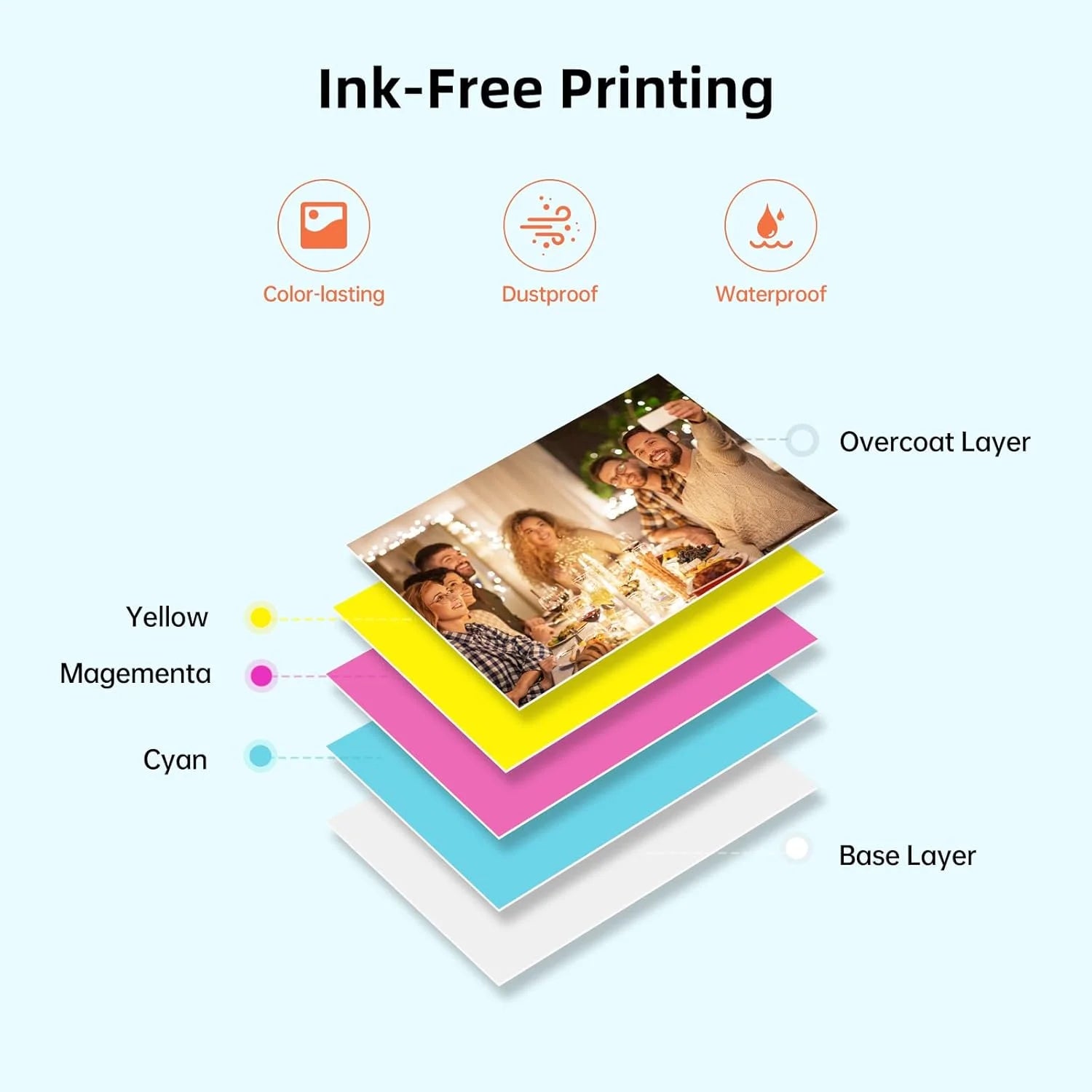 Mini Portable Photo Printer Pocket Size Wireless Compatible with iOS&Android Phone Zink Technology,Print 2x3 Sticky-Backed Photo